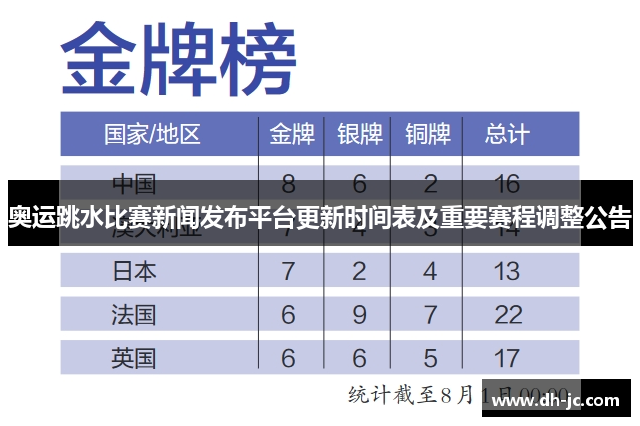 奥运跳水比赛新闻发布平台更新时间表及重要赛程调整公告