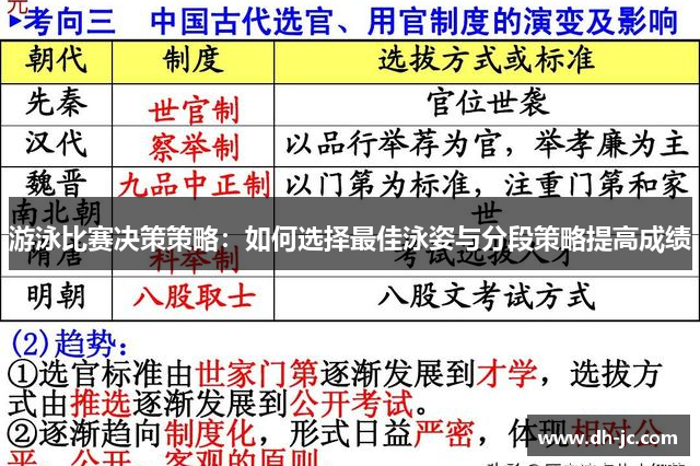 游泳比赛决策策略：如何选择最佳泳姿与分段策略提高成绩