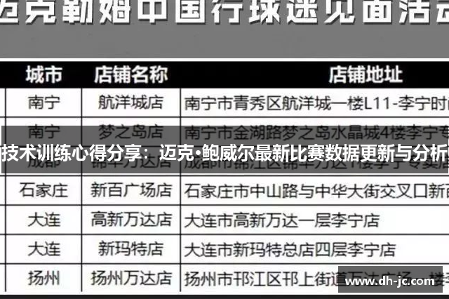 技术训练心得分享：迈克·鲍威尔最新比赛数据更新与分析